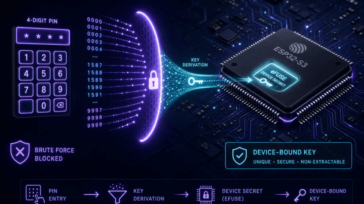 Cover image for Your 4-Digit PIN Is Fine: Device-Bound Keys on ESP32-S3